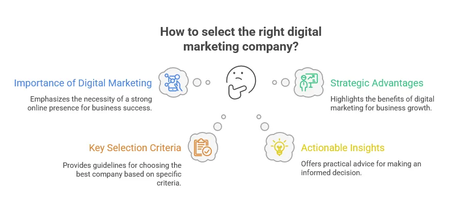 How to Choose the Best Digital Marketing Company - Infographic